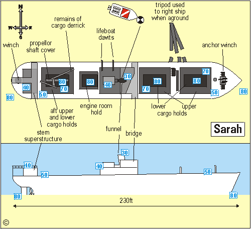 anguilla sample dive site map